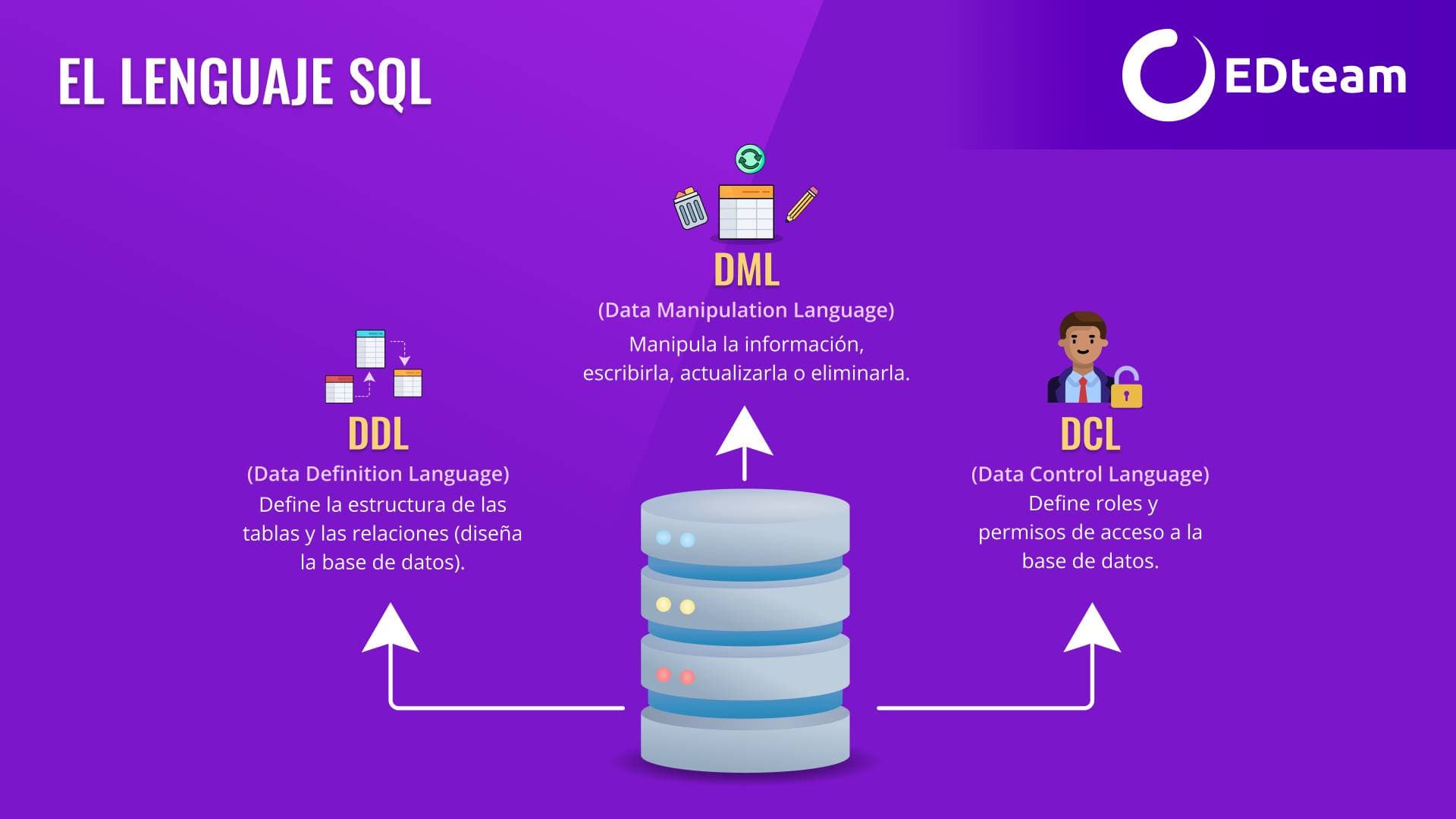 el-lenguaje-SQL-edteam.png
