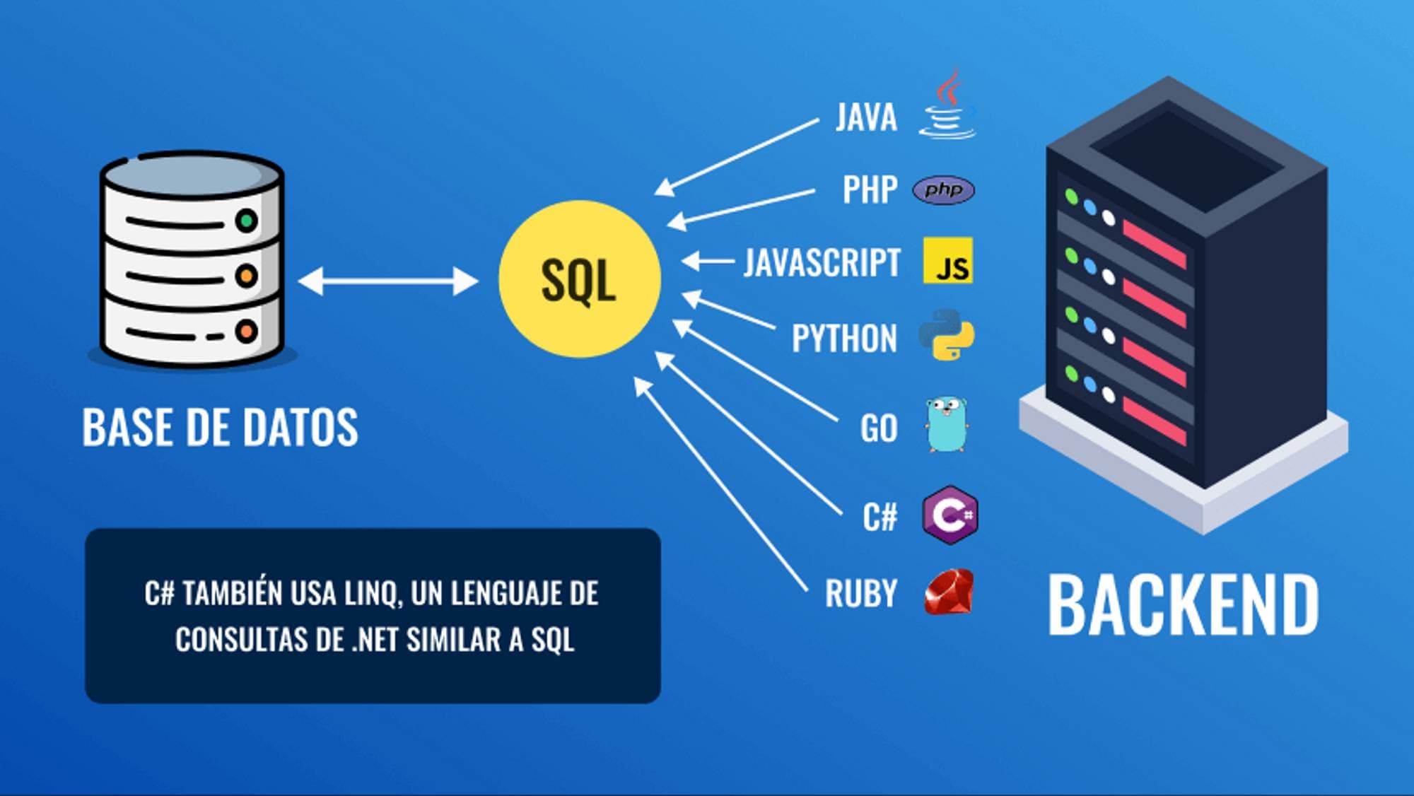 base-de-datos-backend-EDteam.png