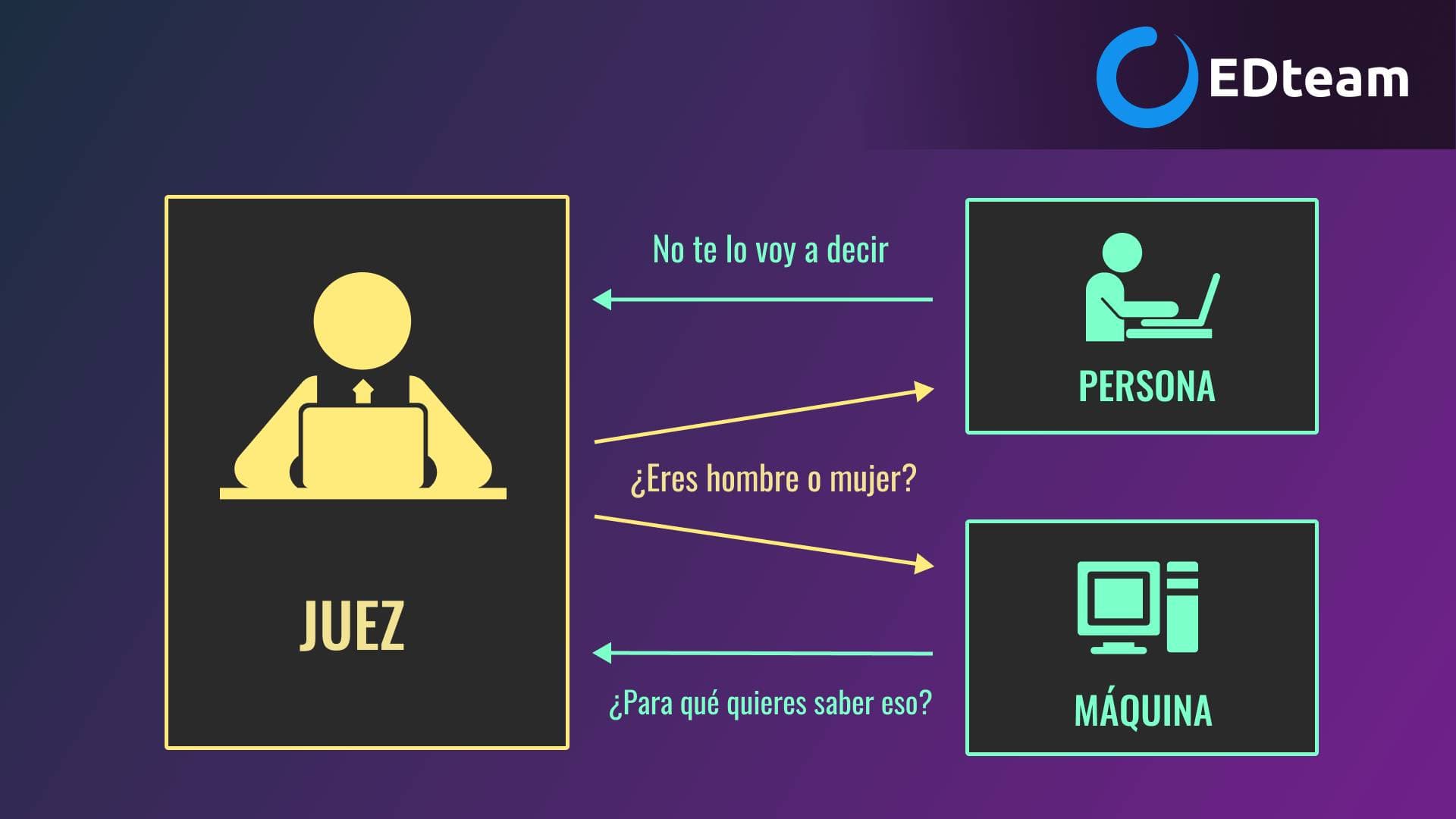 como-funcionaba-el-test-de-alan-turing-EDteam.png