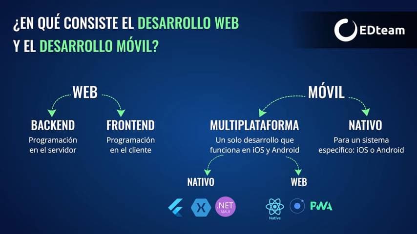 en-que-consiste-el-desarrollo-web-móvil.png